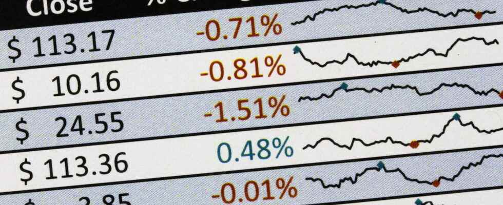 Displayed in a single Excel cell thumbnail sparklines are used