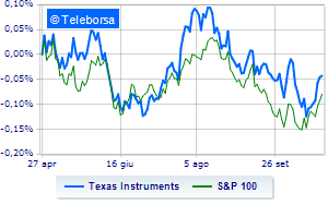 Texas Instruments quarterly revenues above expectations but disappointing guidance