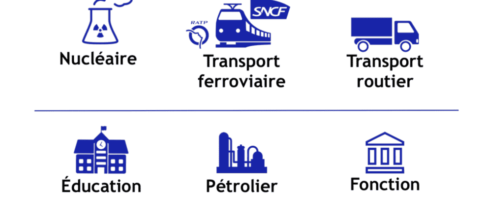 Transport civil service energy What to expect for Tuesdays strike