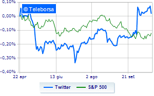 Twitter sales after layoffs news