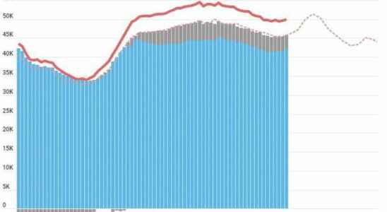 monitor consumption and production in real time