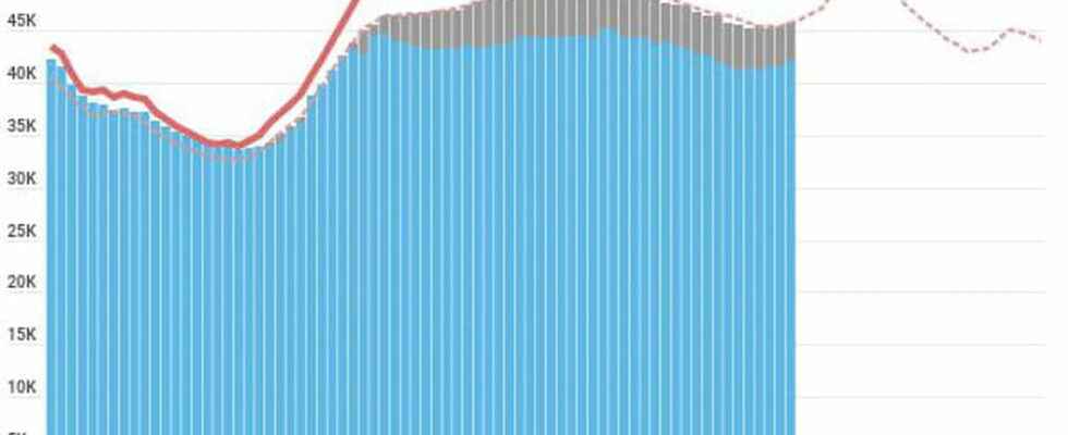 monitor consumption and production in real time