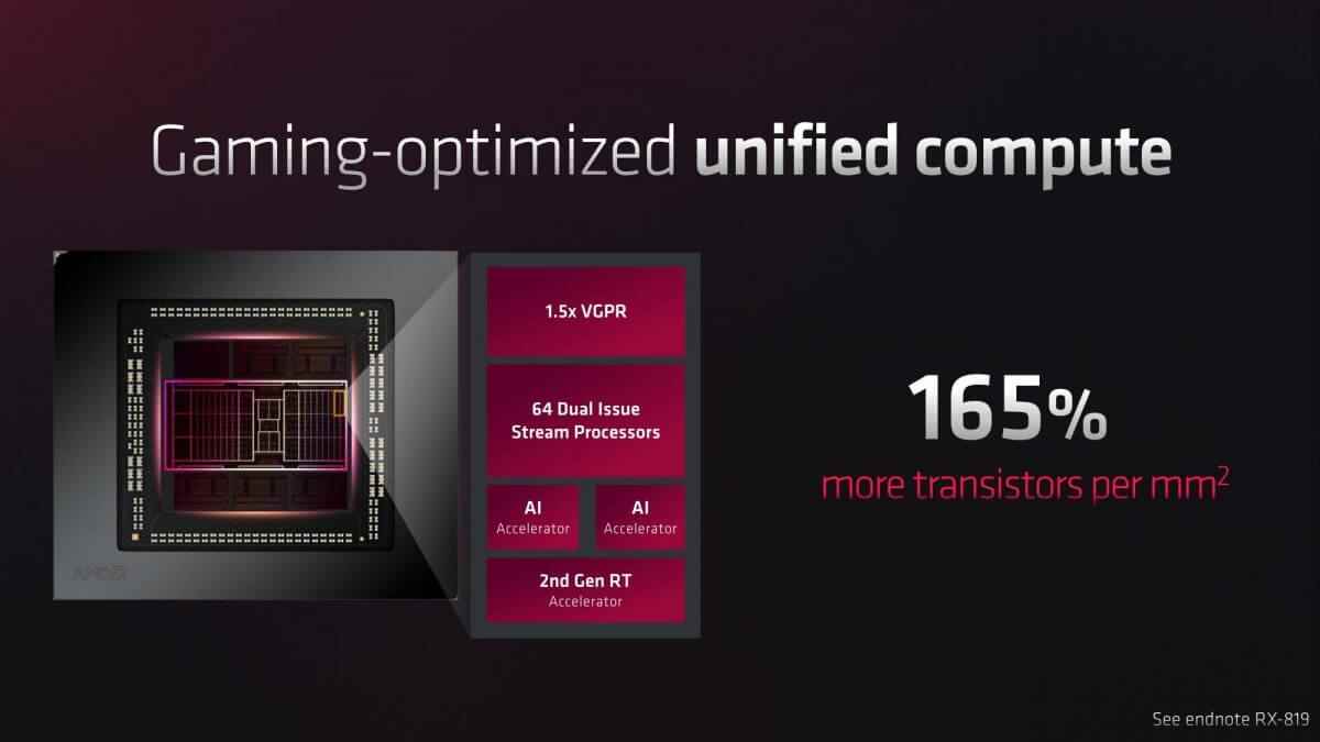 1667550964 795 AMD announces Radeon RX 7900 XTX and 7900 XT