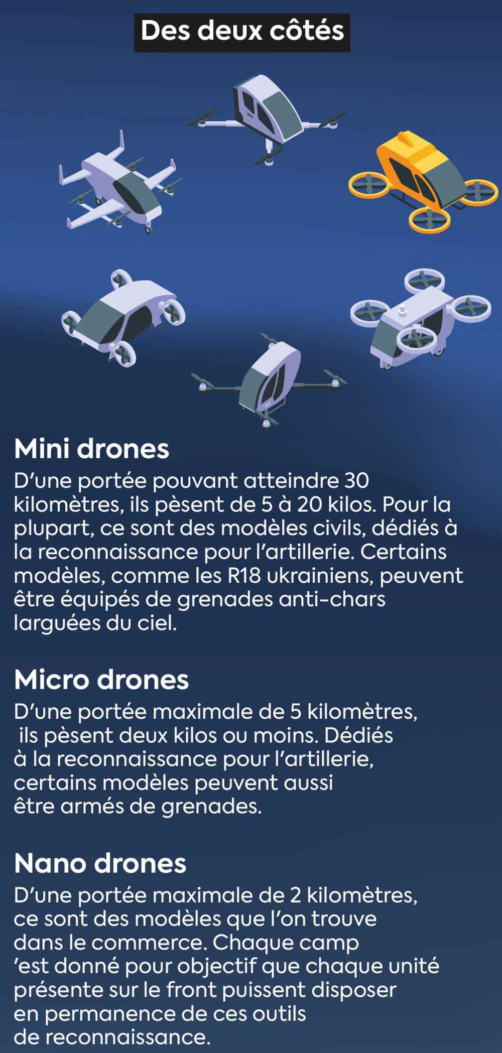 1667722653 942 Between Ukraine and Russia the ruthless drone war