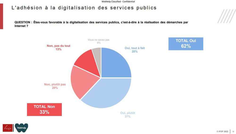 1668058278 666 SURVEY What do French people really think of public services