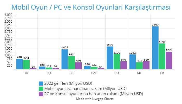 Turkish Game Industry Statistics