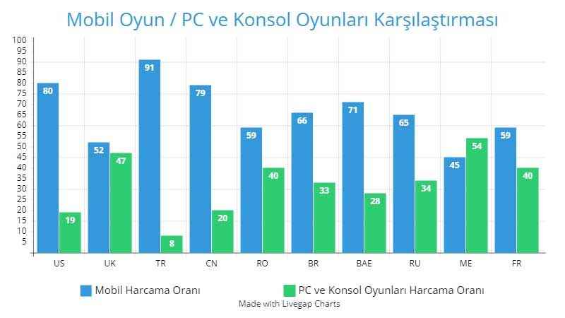 Turkish Game Industry Statistics