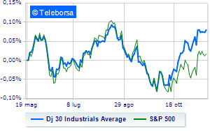 1668830960 Wall Street continues mixed Financeit