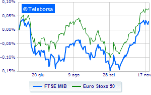 Cautious exchanges awaiting central banks