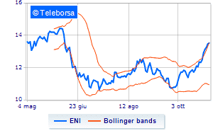 Eni continues the purchase of treasury shares