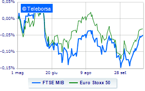 Euphoric session for Milan and the European stock