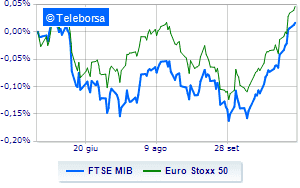 European markets continue weak