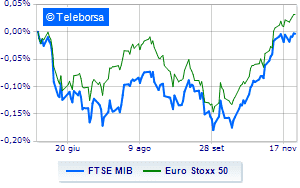 European stocks in the red on tensions in China