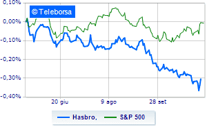 Hasbro pays duty with a downgrade