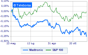 Medtronic quarterly below expectations Title slips