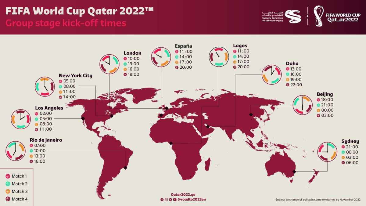 QATAR 2022 The most amazing World Cup in history