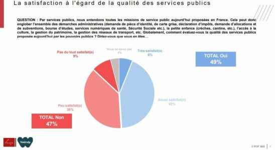 SURVEY What do French people really think of public services