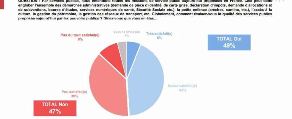 SURVEY What do French people really think of public services