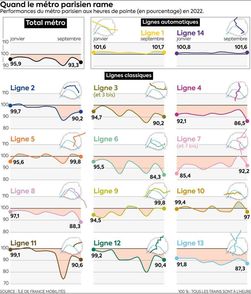 3728 infographic Metro Paris delay RATP