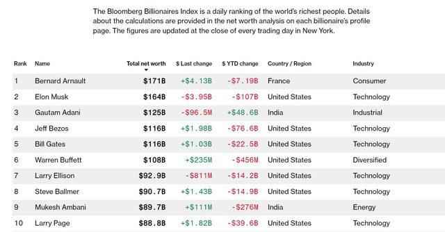 bloomberg