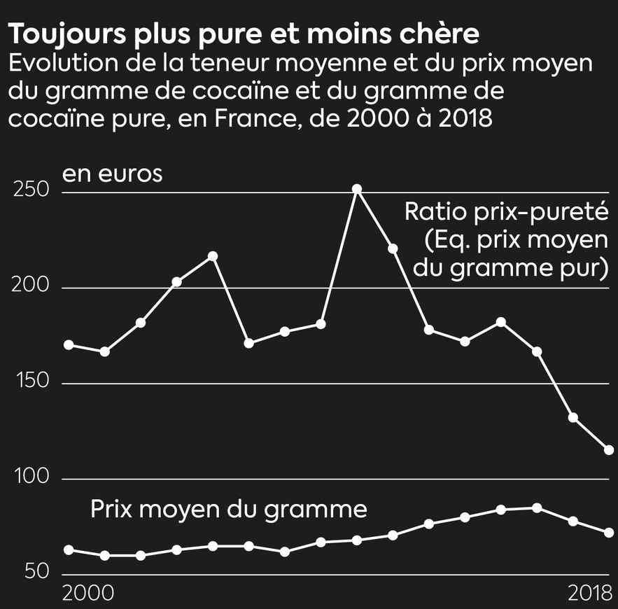 3728 infographics sonar cocaine drugs europe france