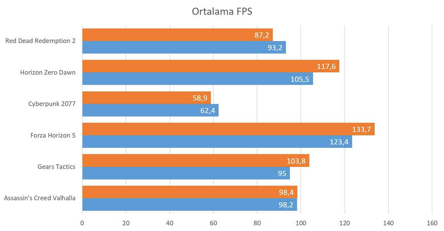 1671212153 635 AMD RX 7900 XTX vs Nvidia RTX 4080 comparison