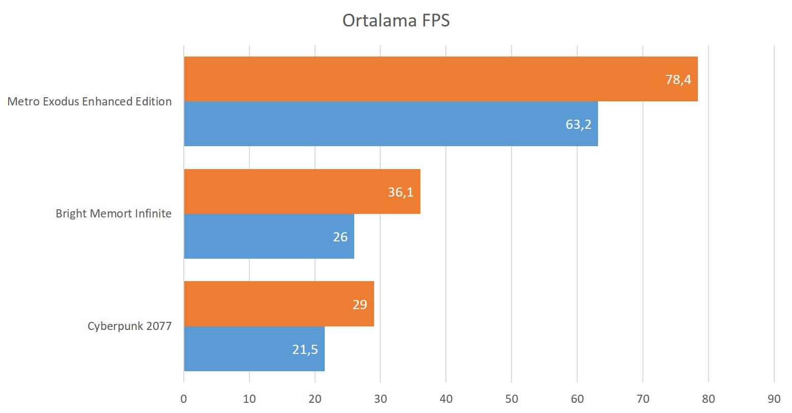 1671212153 649 AMD RX 7900 XTX vs Nvidia RTX 4080 comparison