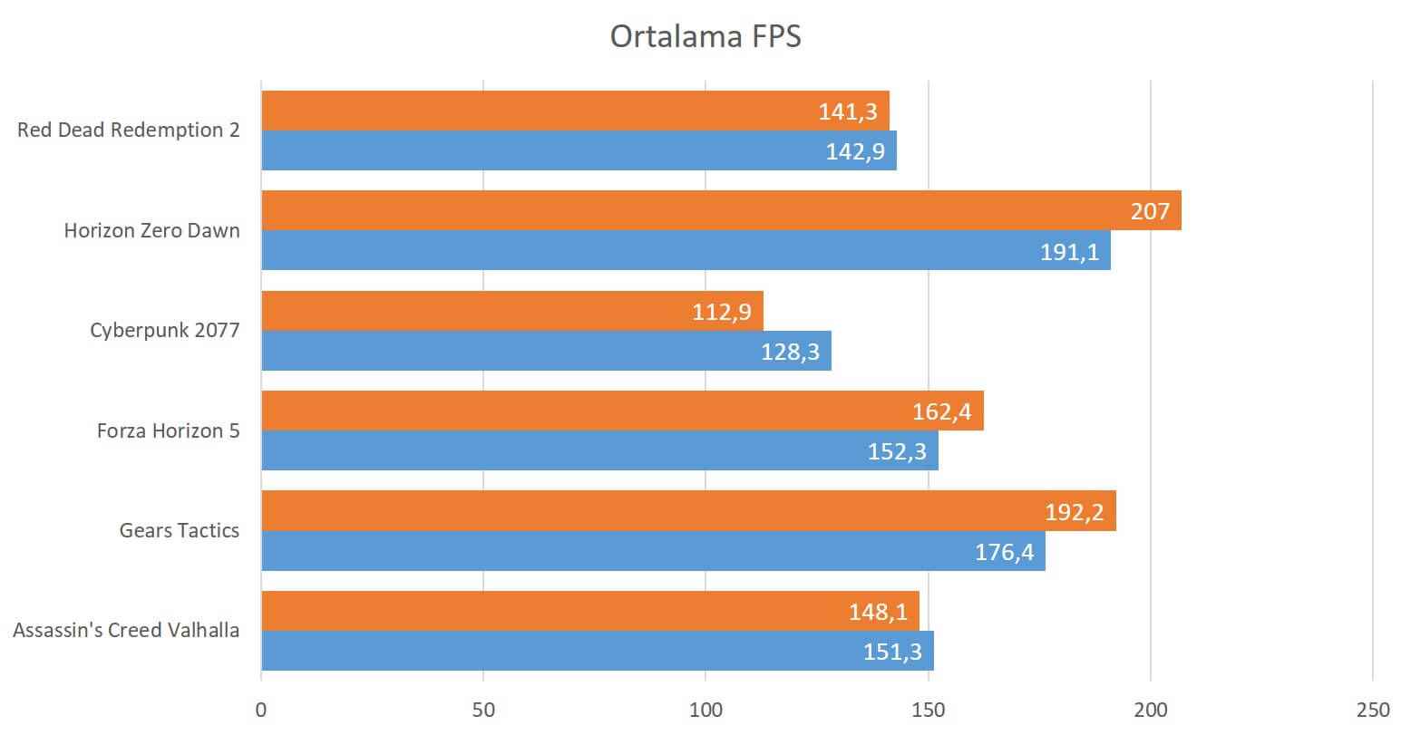 1671212153 675 AMD RX 7900 XTX vs Nvidia RTX 4080 comparison