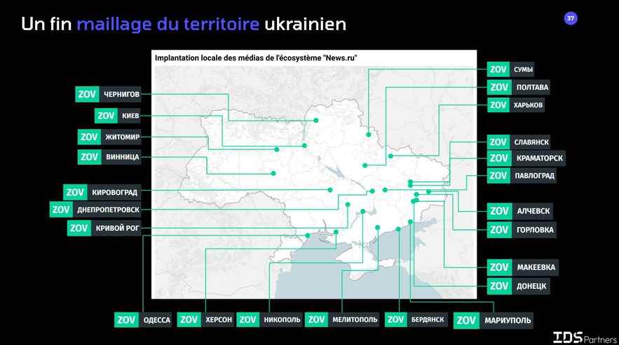 news sites "made in Russia" in Ukraine