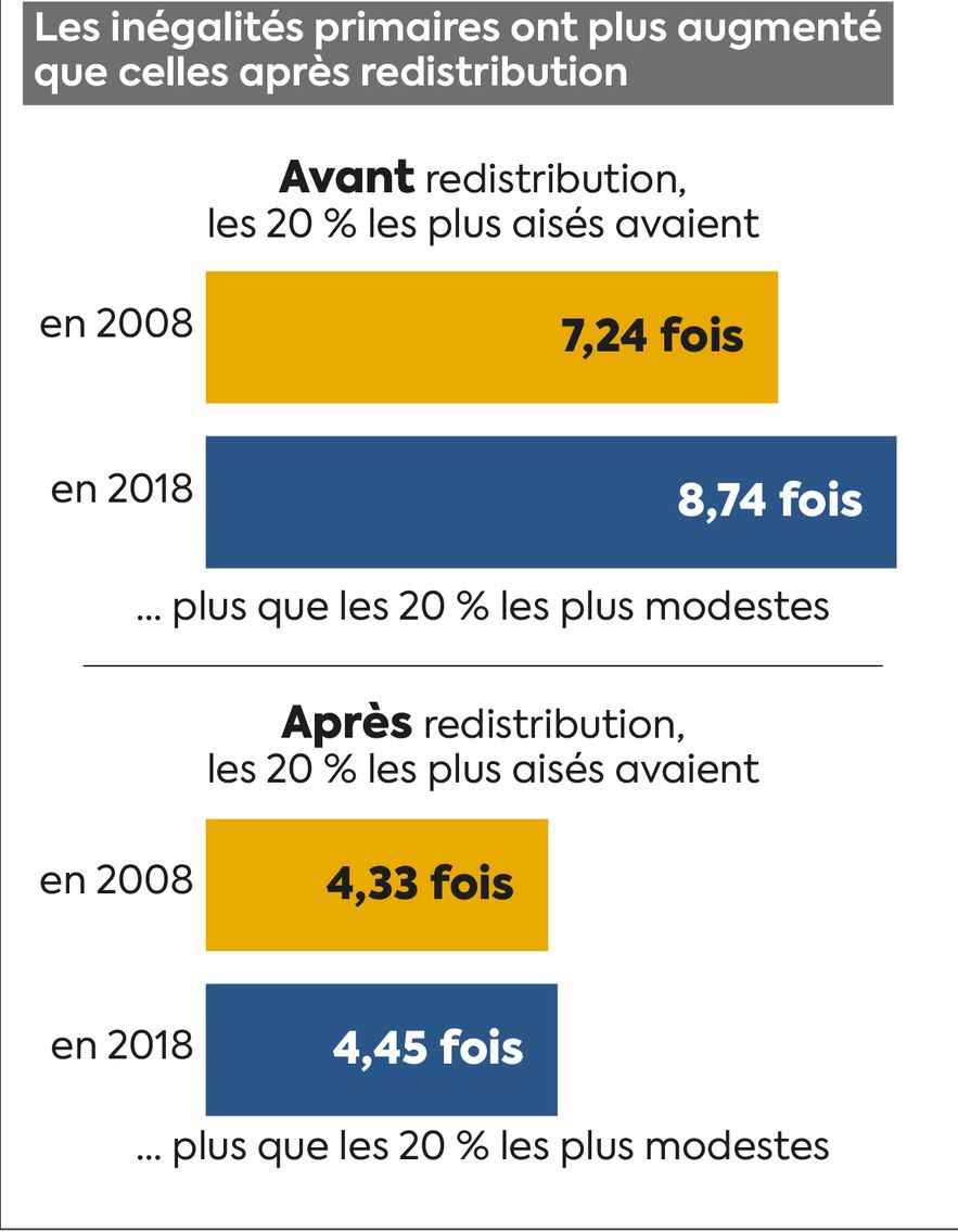 3729 3730 infographics economy folder cover inequalities