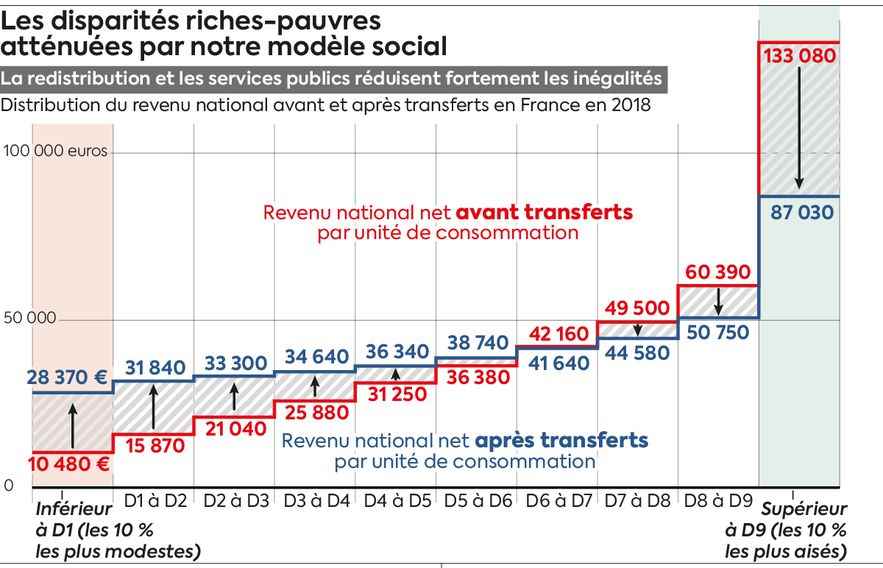 3729 3730 infographics economy folder cover inequalities