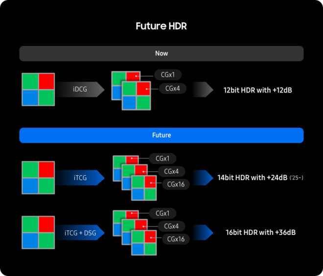 1672363772 232 Samsung will move to a new level in phone cameras