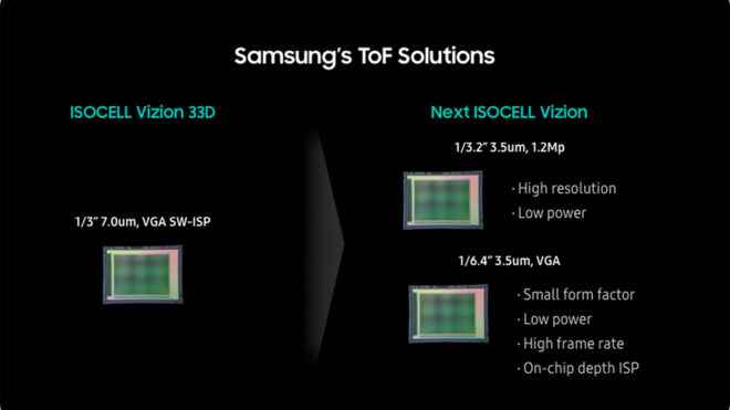 1672363772 395 Samsung will move to a new level in phone cameras