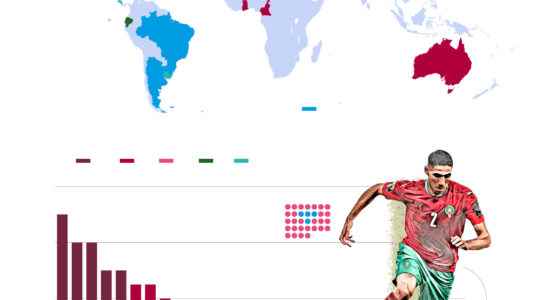 A connected World Cup AScom