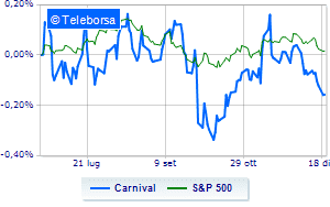 Carnival title celebrates fourth quarter accounts