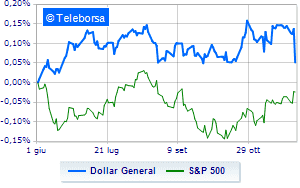 Dollar General pays duty on cut guidance