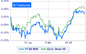 European stock exchanges on previous levels