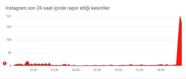 Last minute Instagram crashed They shared on social media 26