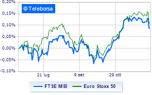 Negative European stock exchanges Recession fears weigh heavily