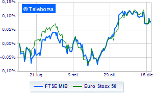 Positive European stock exchanges in the session with few trades