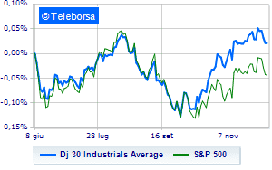 Slow motion session in New York Recession fears are rising