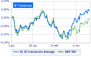 Wall Street down new fears for the Fed