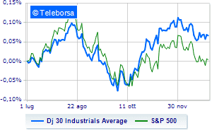 Wall Street opens the last session of the year in