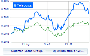 Weak Goldman Sachs struggling with layoffs