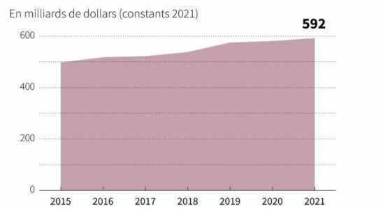 Why arms trade growth is slowing despite the war in