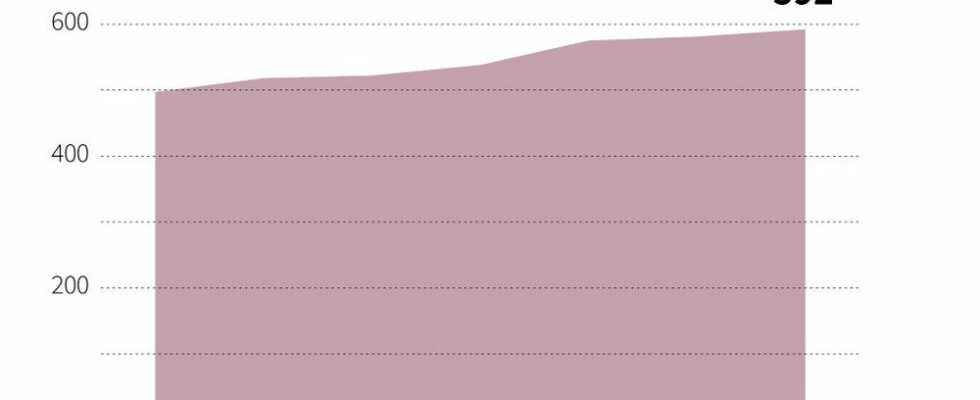 Why arms trade growth is slowing despite the war in