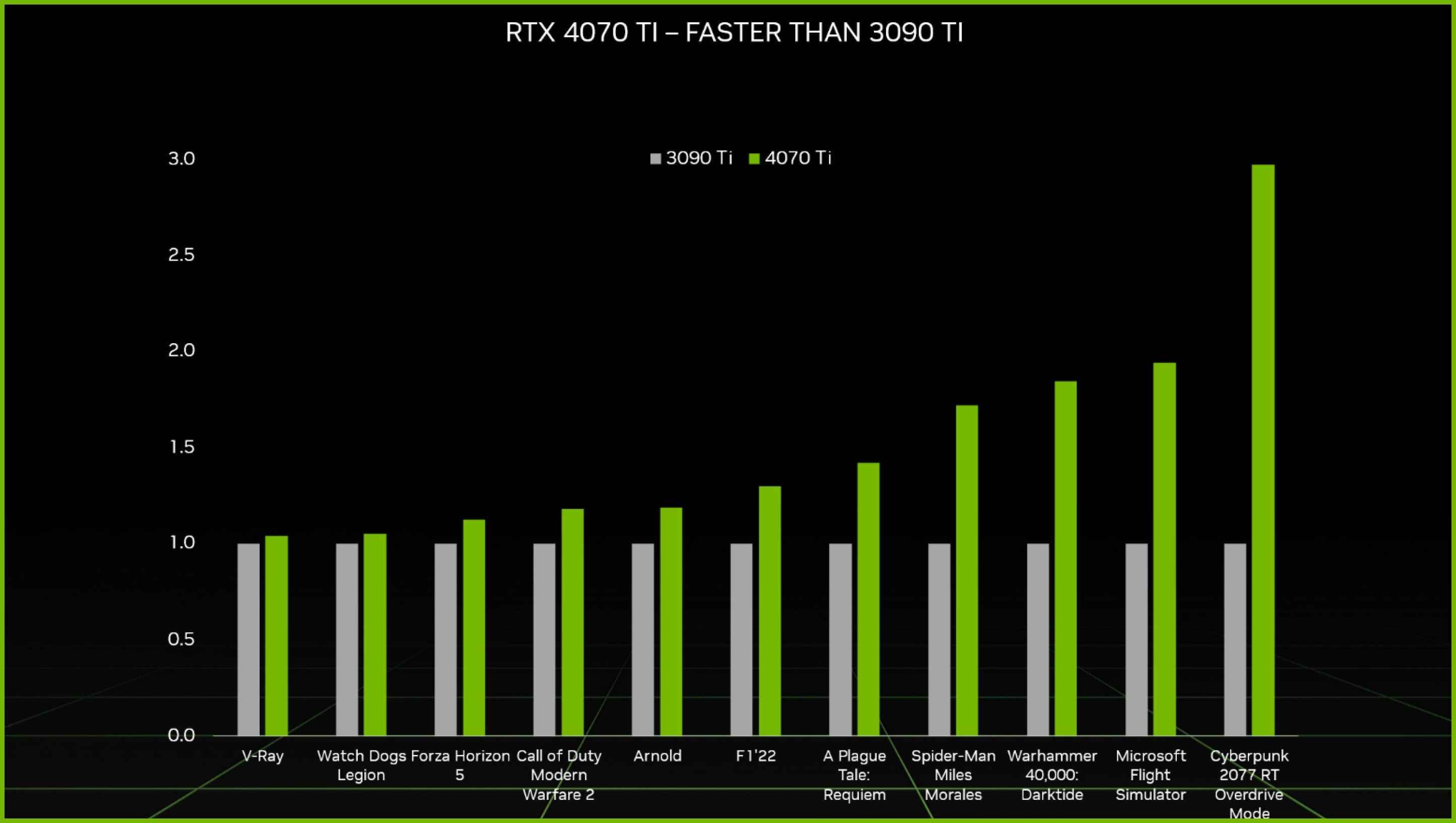 NVidia RTX 4070 Ti announced