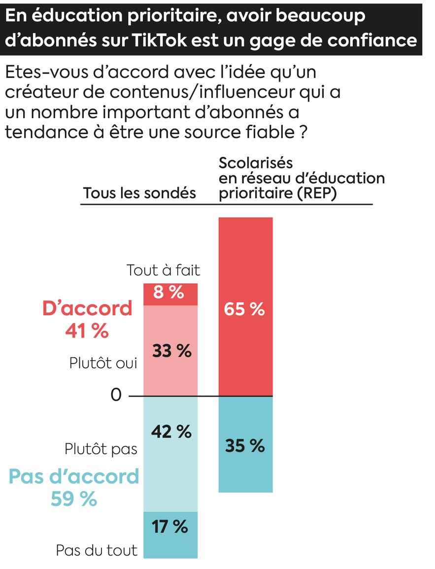 Infographic 3732 study tech science mistrust youth