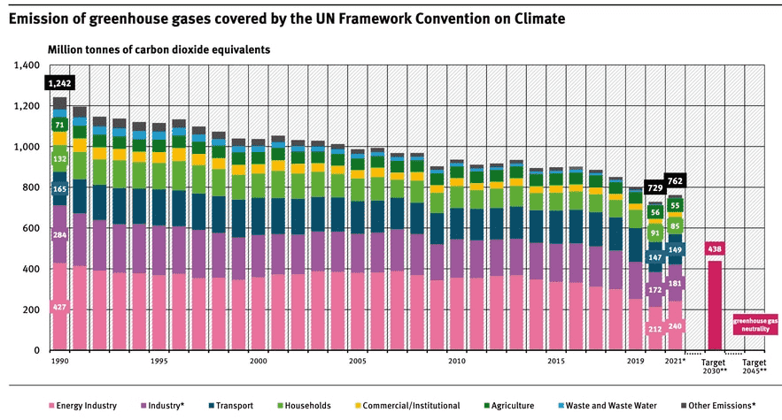 Insufficient contribution from other sectors