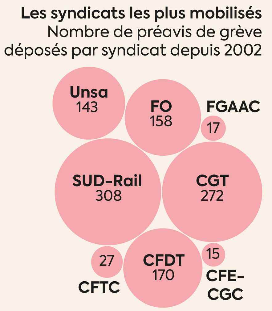 Infographic 3733 sonar sncf greve greves